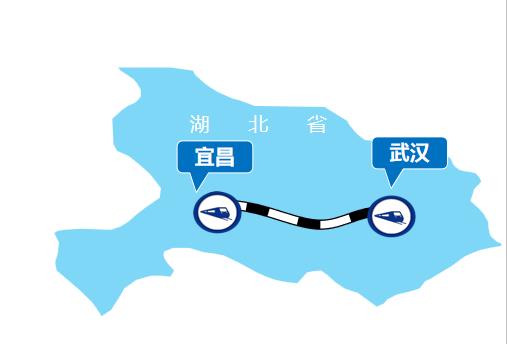 漢宜線高鐵列車(chē)廣告
